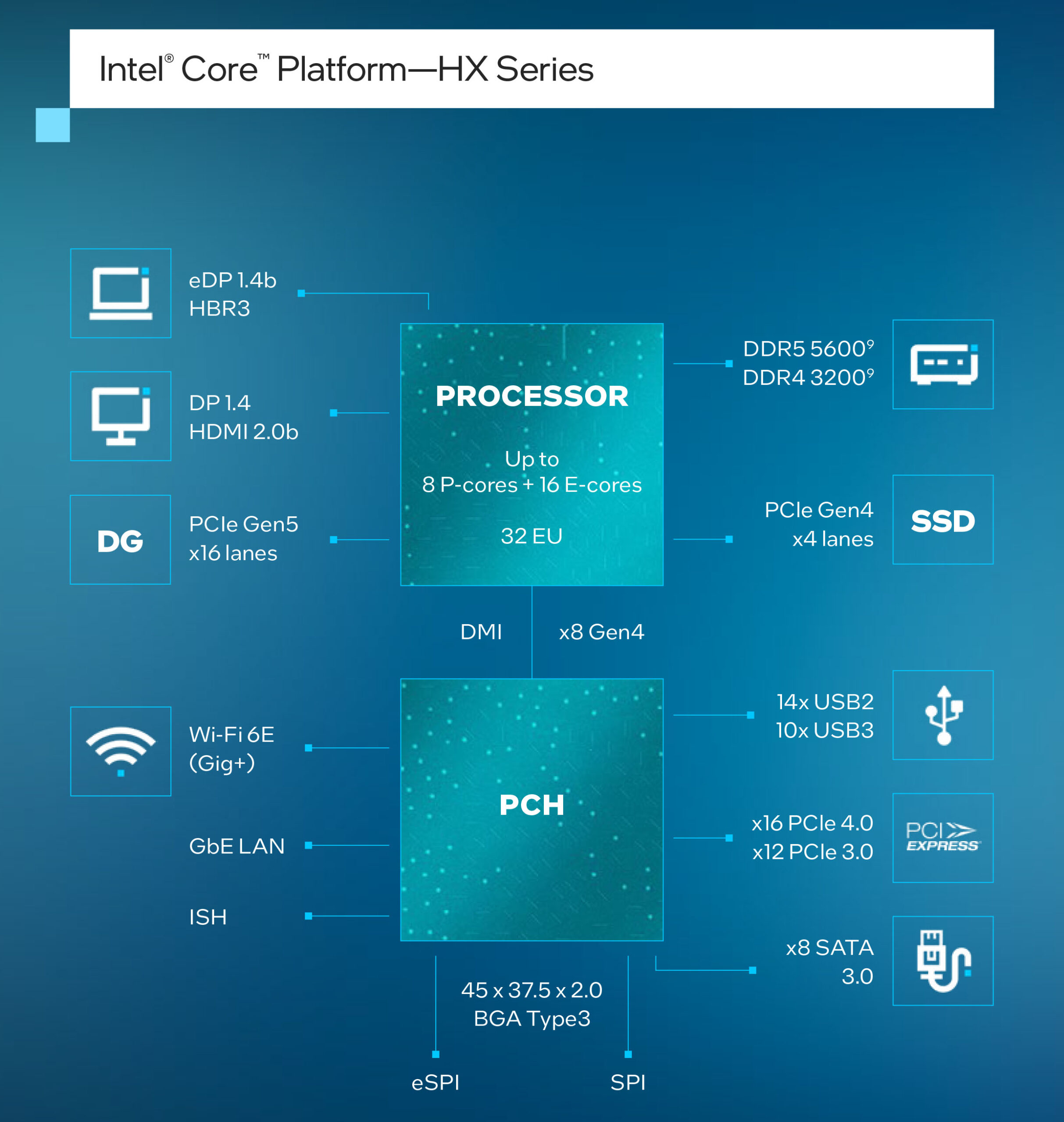 Intel Core Platform 14th Gen. HX Series